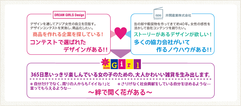 図：HANA Girlが生まれたきっかけ