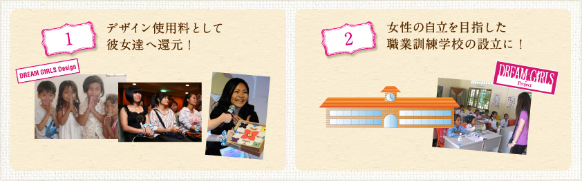 (1)デザイン使用料として彼女達へ還元！　(2)女性の自立を目指した職業訓練学校の設立に！